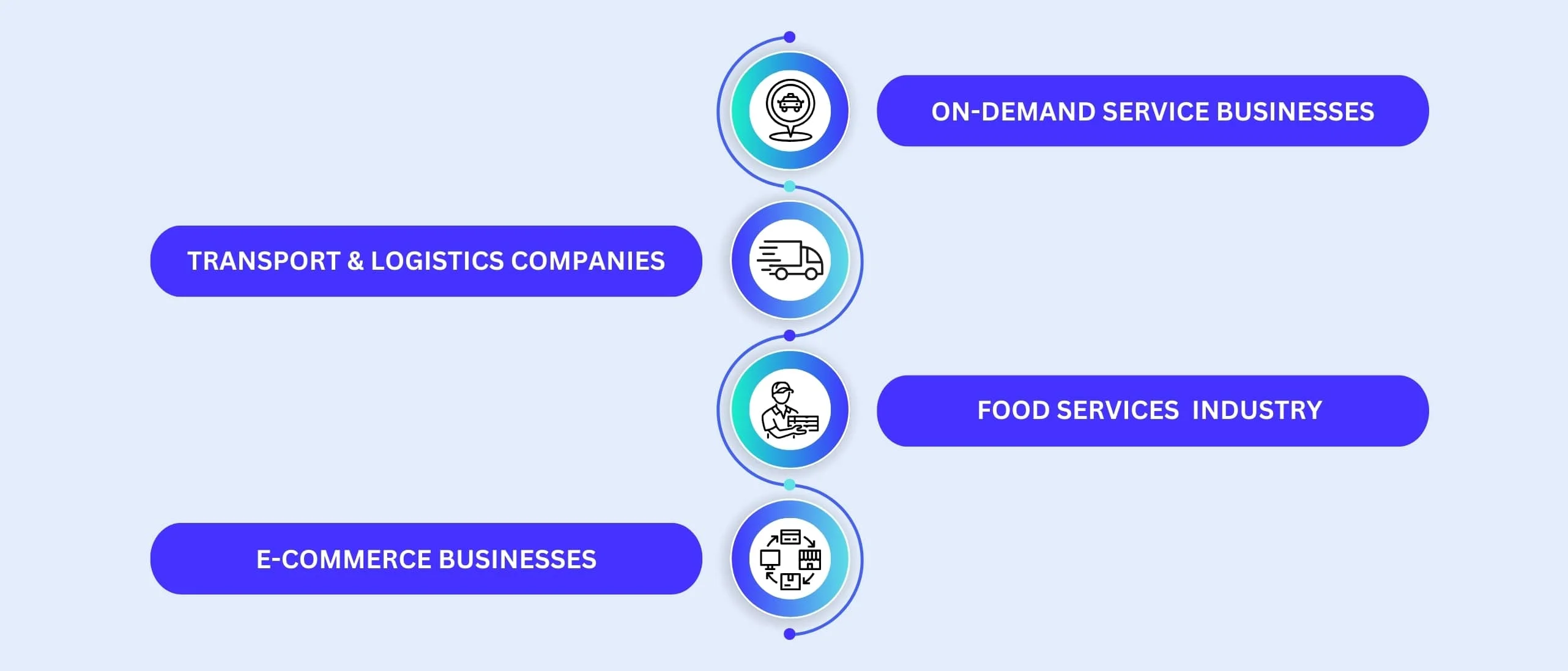 All in one app for on demand businesses